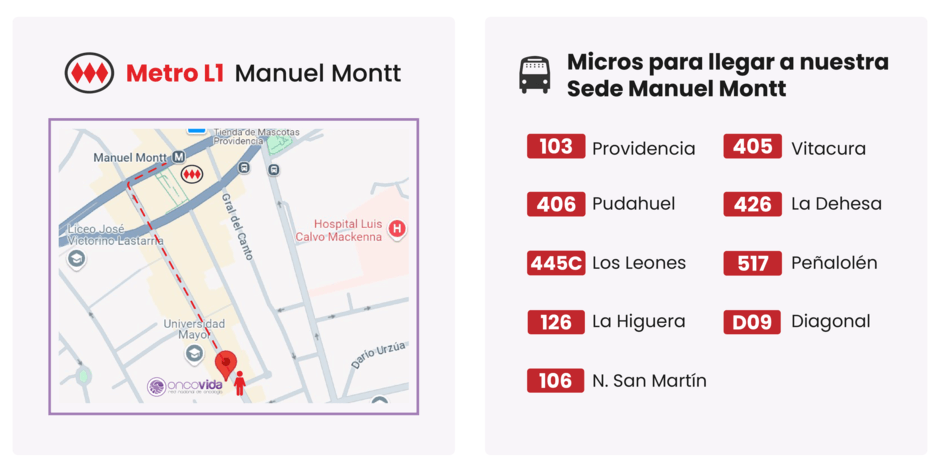 Cómo llegar a Oncovida Sede Manuel Montt